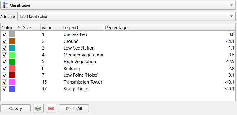 Point Class Classification 16. Darbas su taškų debesimis — QGIS Documentation documentation