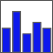 gpsTrackBarChart