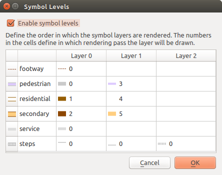 ../../../_images/symbol_levels.png