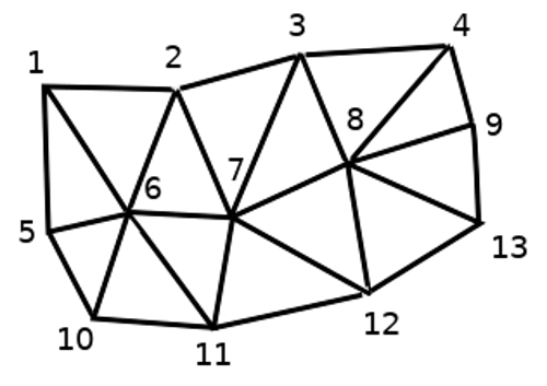 ../../../_images/triangual_grid_with_numered_vertices.png