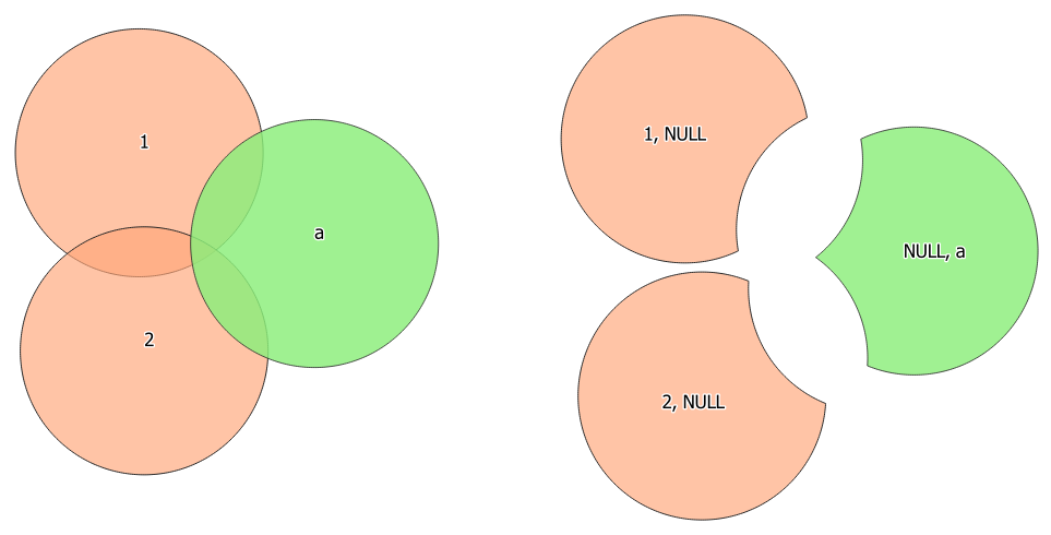 Vector Overlay Difference 23.1.16. Vector overlay — QGIS Documentation documentation