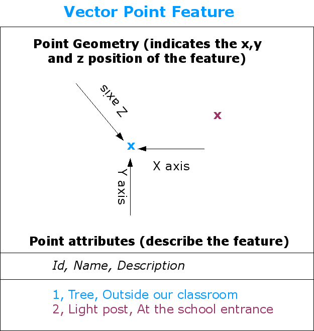 ../../_images/point_feature.png