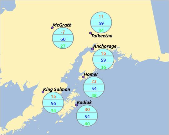 ../../../_images/climate_diagram.png
