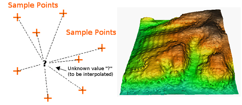 Idw Interpolation 