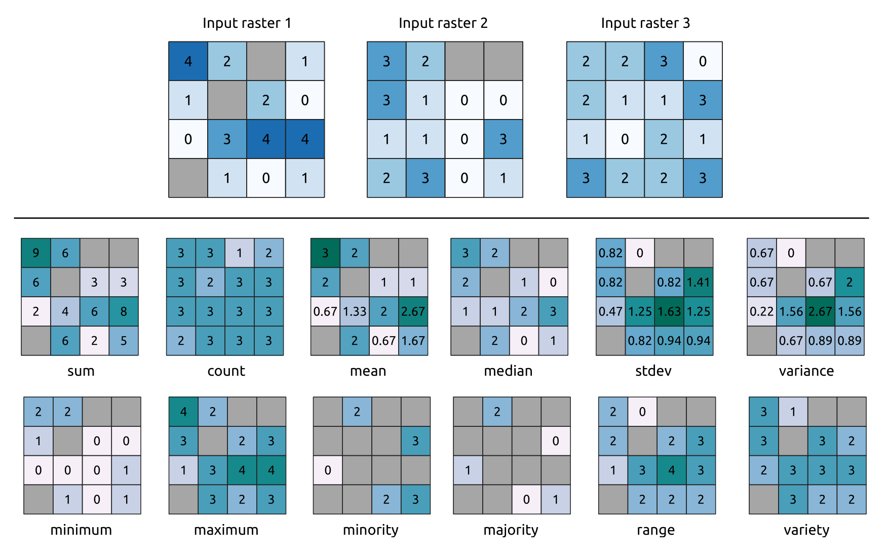 ../../../../_images/cell_statistics_all_stats.png