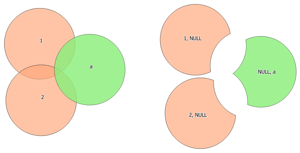 ../../../../_images/symmetrical_difference.png