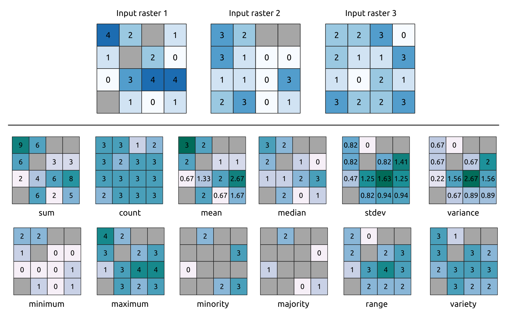 ../../../../_images/cell_statistics_all_stats.png