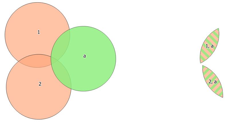 25.1.18. Geometria vetorial — documentação QGIS Documentation