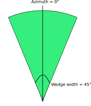 Grade triangular, gerada pelo método de triangulação de Delaunay