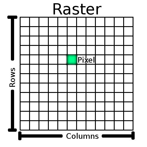 Vector And Raster Data