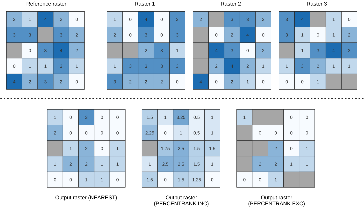 ../../../../_images/percentile.png