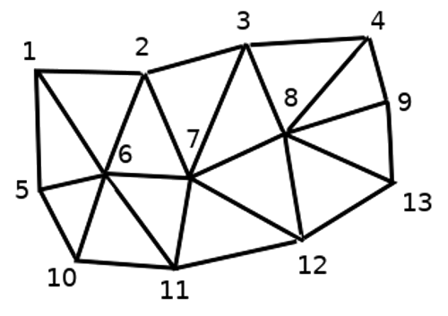 Menu Vetor: Triangulação de Delaunay (QGIS) 