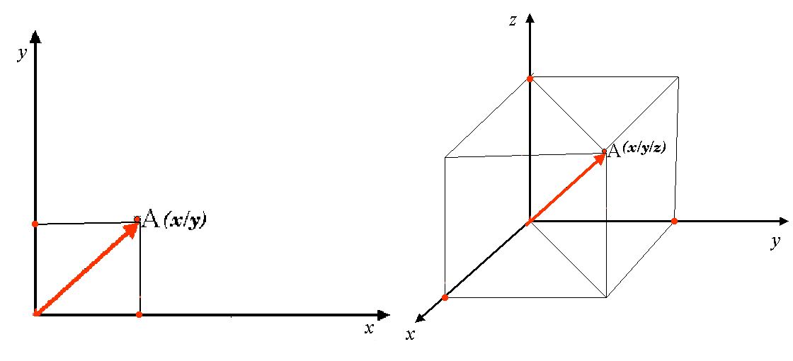 X 2 y 2 z 2 рисунок