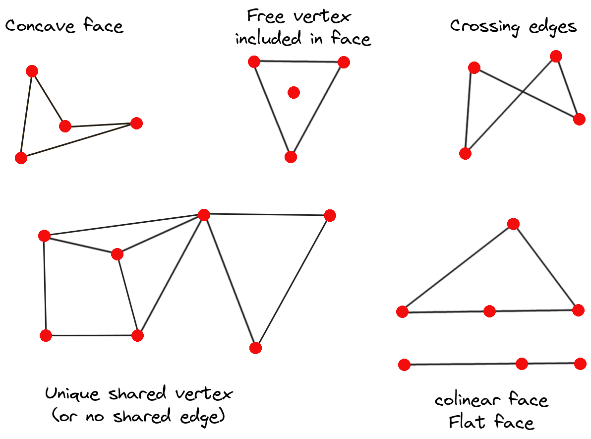 Working with Mesh Data — QGIS Documentation documentation