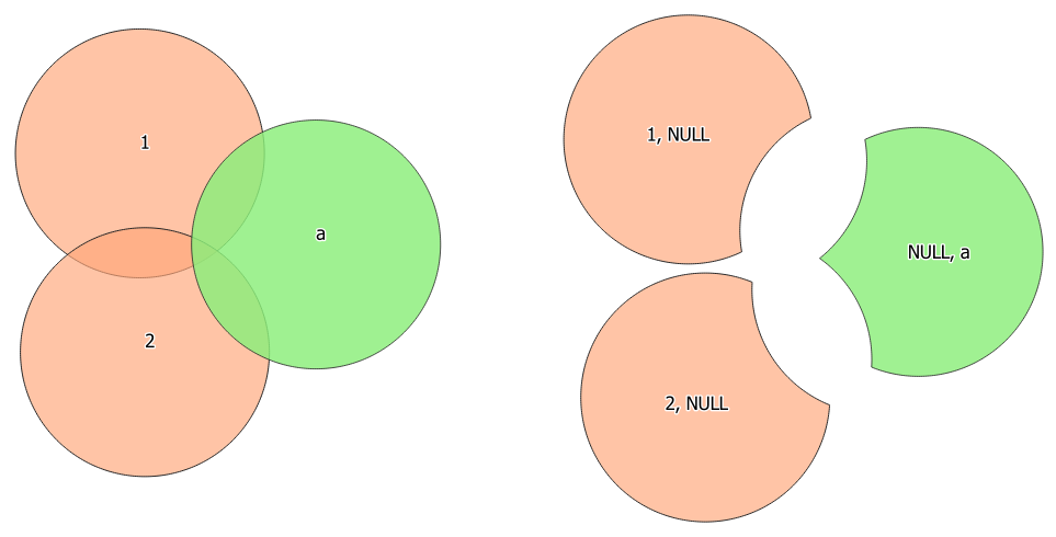 ../../../../_images/symmetrical_difference.png