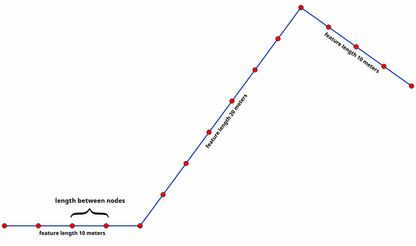 ../../../_images/densify_geometry_interval.png