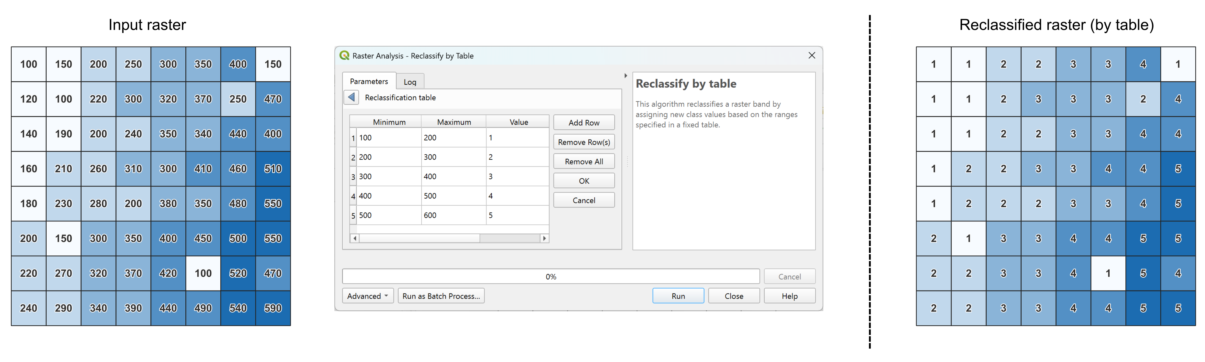 ../../../../_images/reclassify_by_table.png
