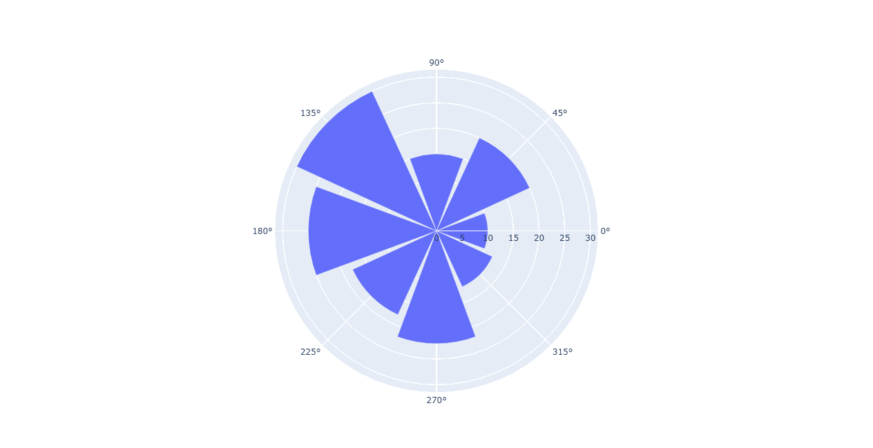 ../../../../_images/polar_plot_example.png