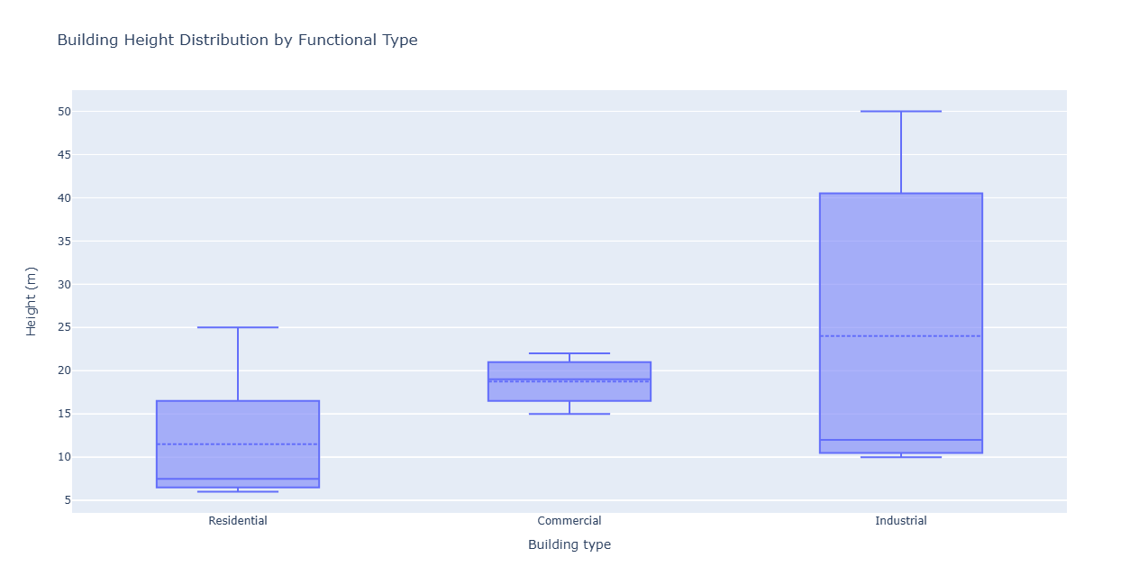 ../../../../_images/box_plot_example.png