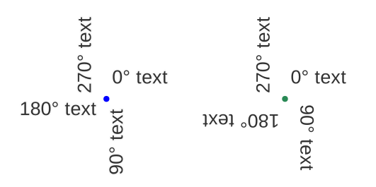 ../../../_images/show_upside-down_labels.png