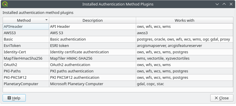 ../../../_images/auth-method-listing.png