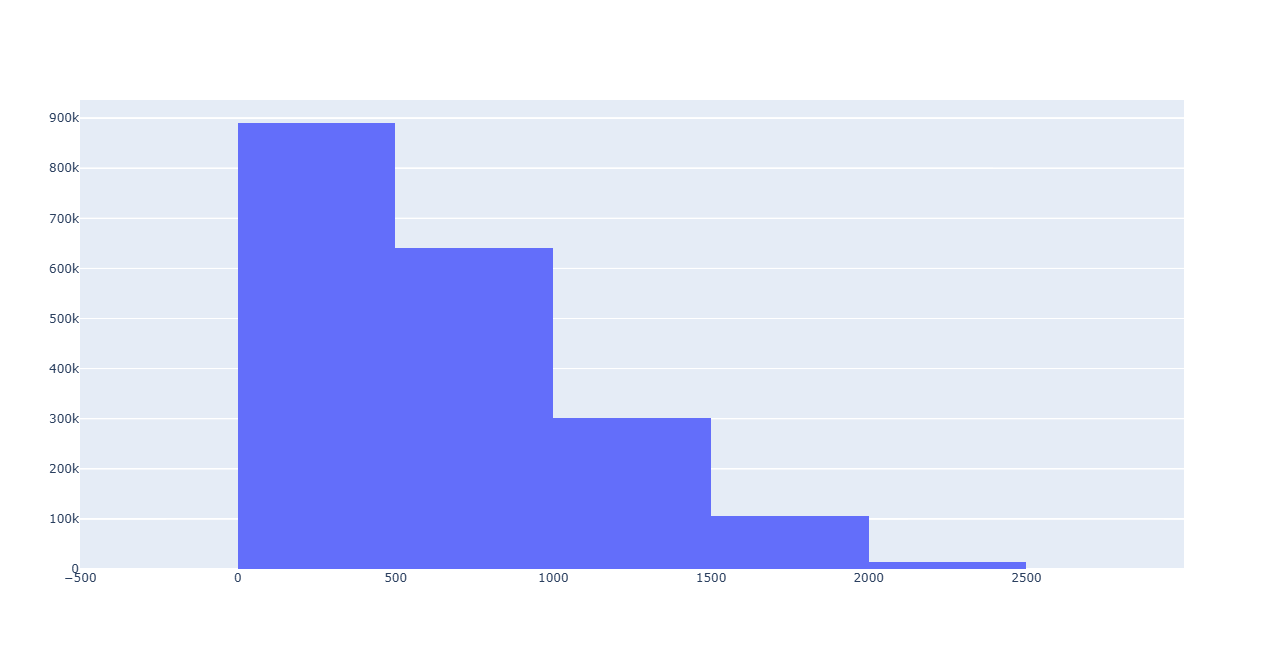 ../../../../_images/raster_layer_histogram.png