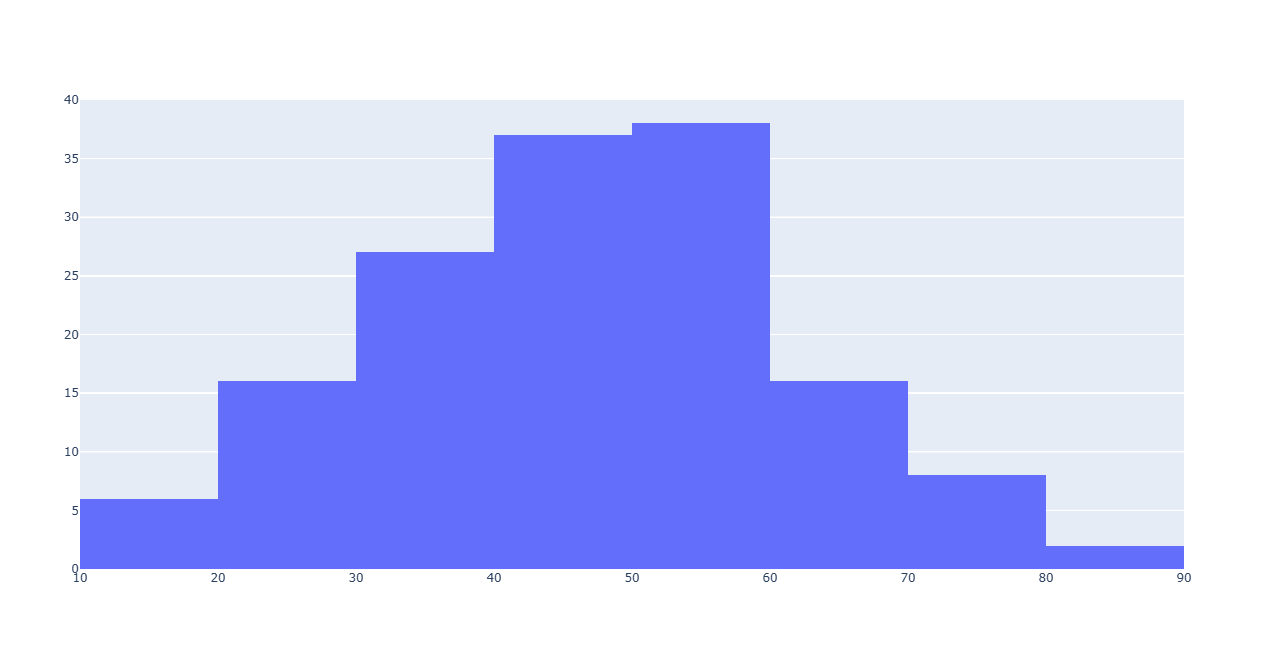 ../../../../_images/vector_layer_histogram.png