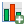 addChart