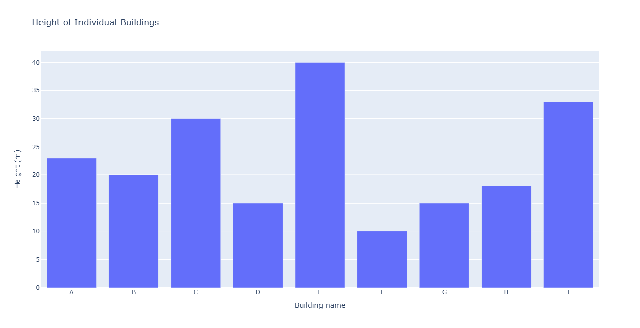 24.1.14. Plots — QGIS Documentation documentation