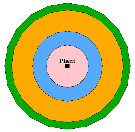 ../../_images/multiple_buffers.png