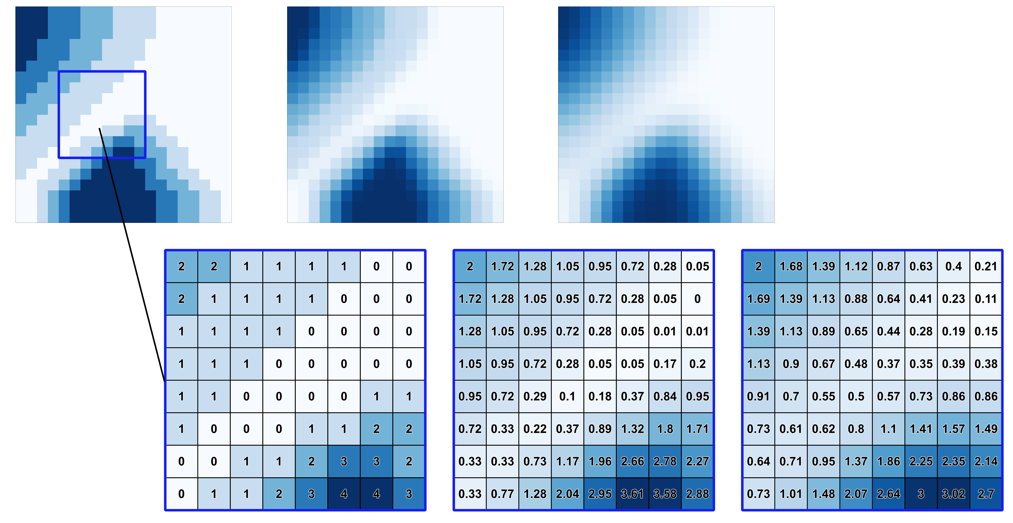 ../../../../_images/gaussianblur.png