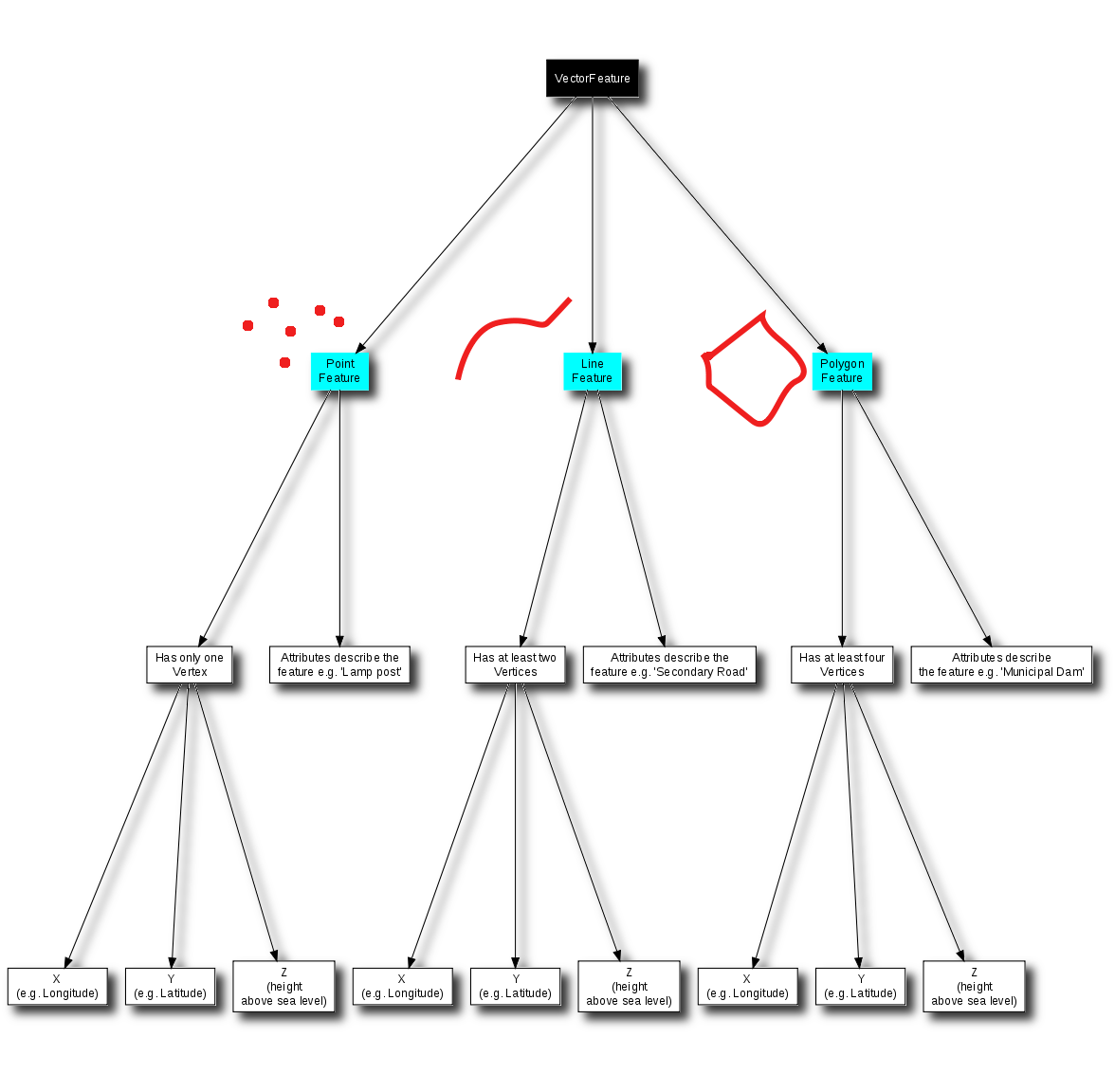 3. Vector Data — QGIS Documentation documentation