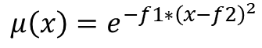 gaussian_formula